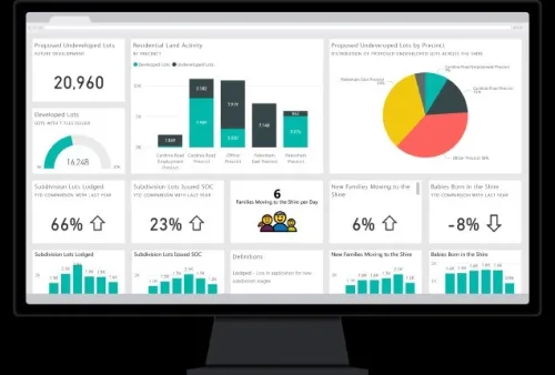 Création des Tableaux de bord interactifs pour le suivi de votre activité (Power Bi)