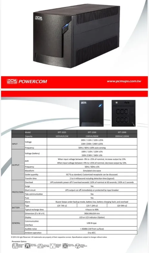 Onduleur Rackable Powercom