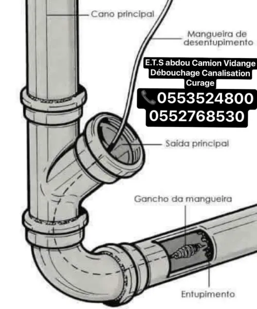 Entreprise débouchage canalisation Et Curage vidange De Fosse Et Cava