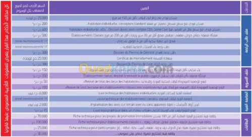 Etudes, Suivi, et Conseils
