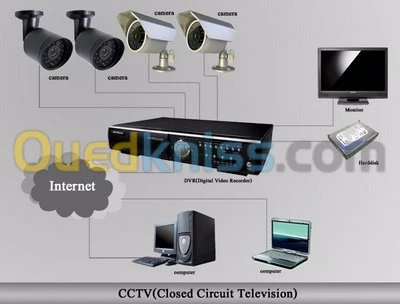 Installation system de sécurité 