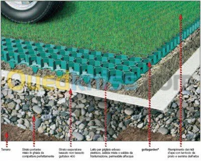 GAZON ESPACE VERTS TOITURE Végétalisée