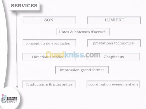 Organisation evénementielle 