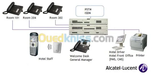 PABX Alcatel-Lucent installation Maint
