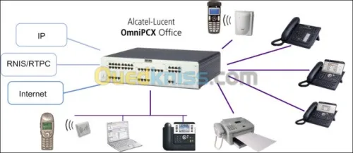 PABX Alcatel-Lucent installation Maint