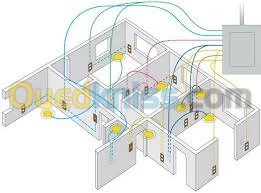 electricite bâtiment et industriel 48w