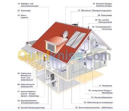 electricite bâtiment et industriel 48w