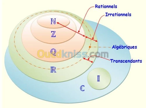 Cours de soutien Maths/Phys 3 fois
