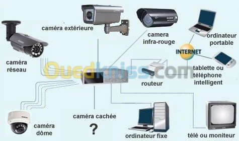 installation caméra de surveillance 