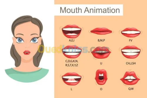 ANGLAIS PHONETIQUE & PRONONCIATION