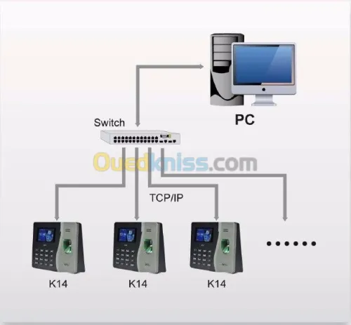  Pointeuses et Controle d'accès