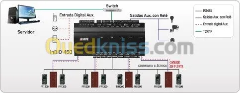  Pointeuses et Controle d'accès