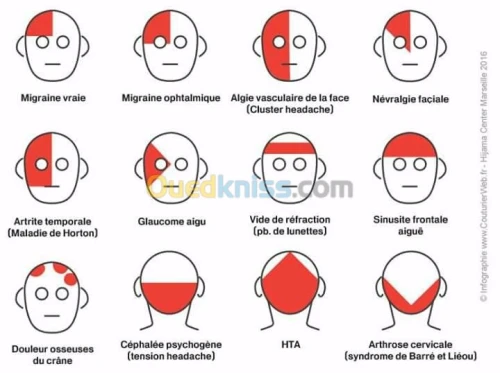 Pour vos soins à domicile 