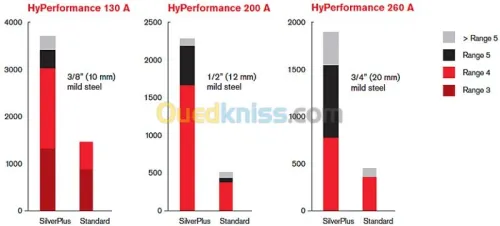 HYPERTHERM