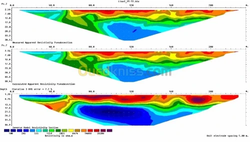 Offre services en Etudes Geophysiques