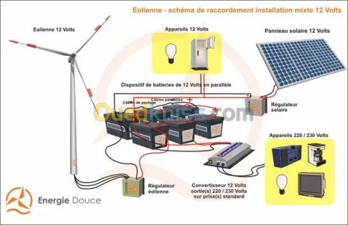 Solutions et Maintenance Electriques 