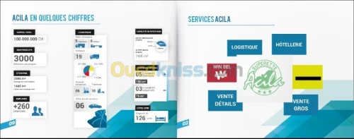 Infographie et publicité
