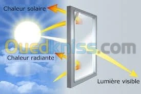 **** film solaire pour batiments ****