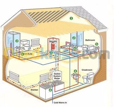travaux plombier chauffagiste 