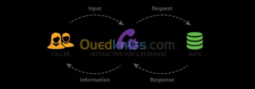 informatique IVR SDA 