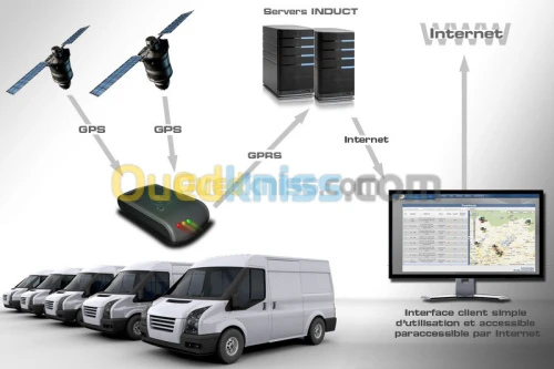 Géolocaliosion gps Fleet management fonction consommation carburant temps réel 