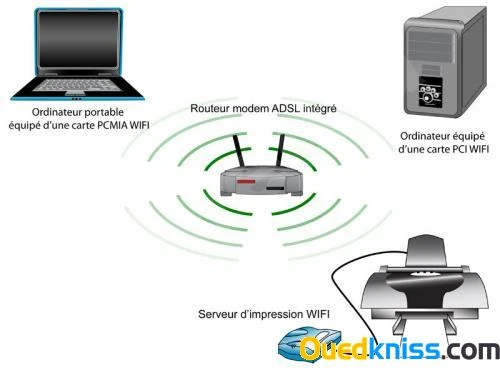 MAINTENANCE INFORMATIQUE