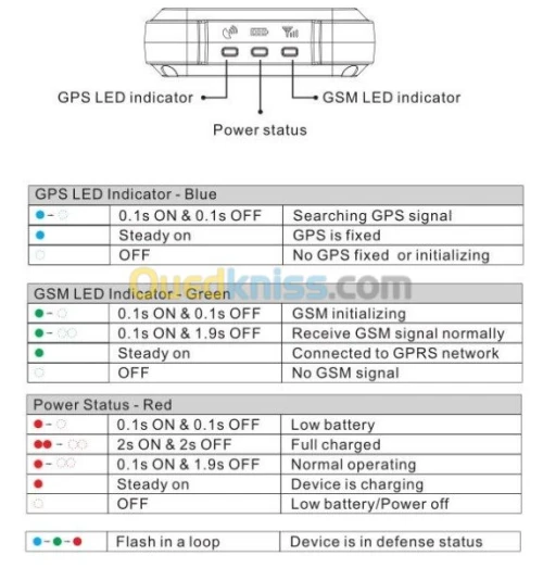 Tracker.gps.platforme