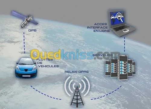 Instalation Traceurs GPS pou voiture