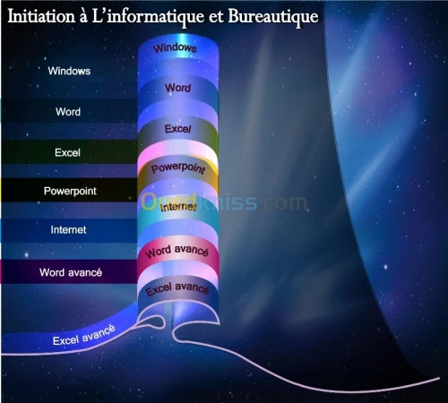 BUREAUTIQUE