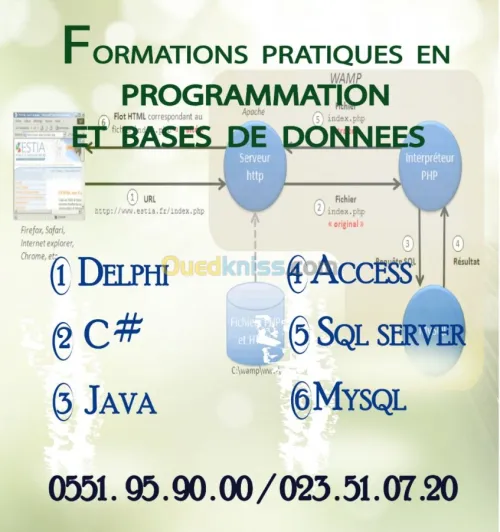 PROGRAMMATION ET BASES DE DONNEES