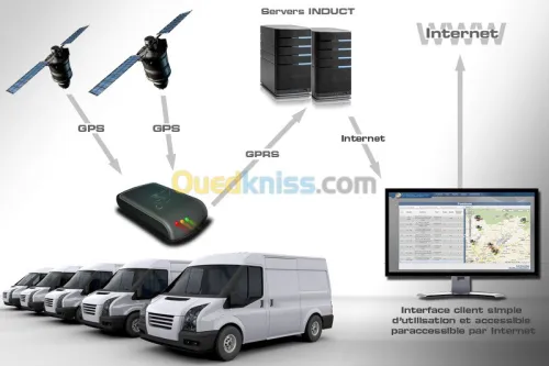Géolocaliosion gps Fleet management