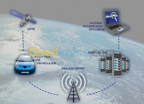 Géolocaliosion gps Fleet management