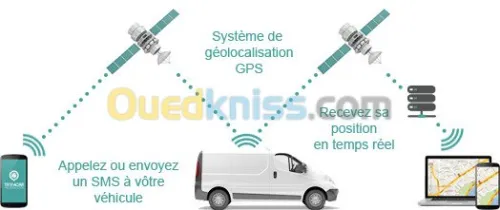Géolocaliosion gps Fleet management