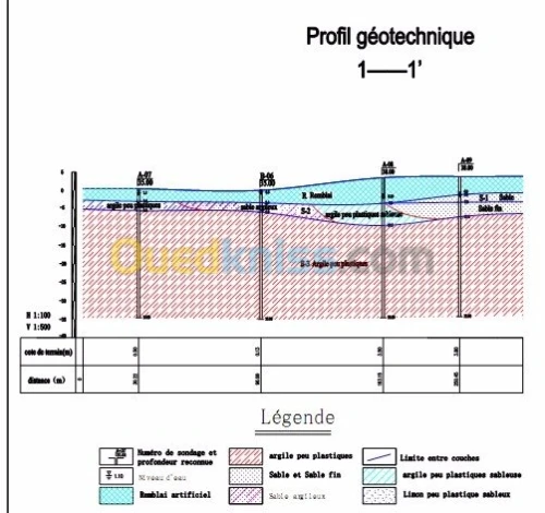 Géotechnique, Géologie et Environnement