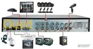 Système de surveillance -système d'ala