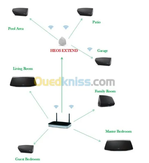Denon HEOS extension de wifi 