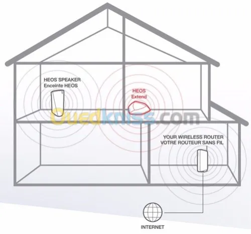 Denon HEOS extension de wifi 