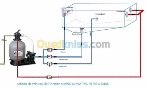 Construction; rénovation Piscines مسبح