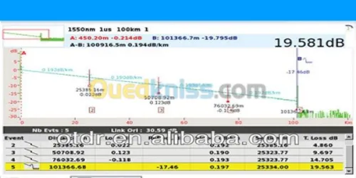 Raccordement et test fibre optique