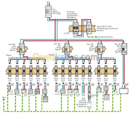 Electricité batiment.