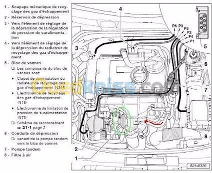Scanner auto