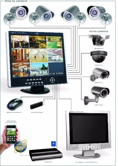 Installation Caméras de surveillance