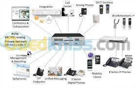 Camera de surveillance