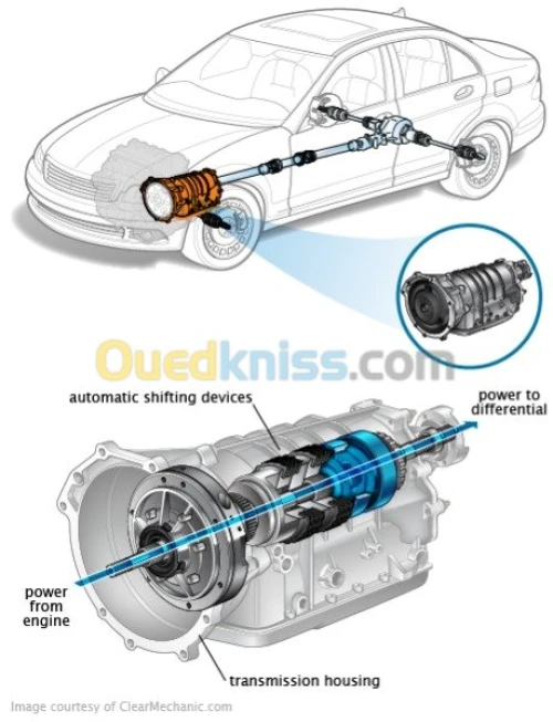 Réparation Transmission Automatique 