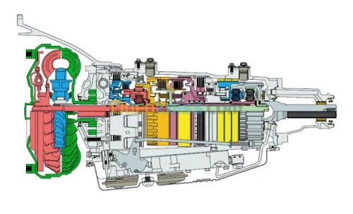 Réparation Transmission Automatique 