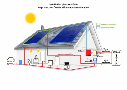 électricité industrielle