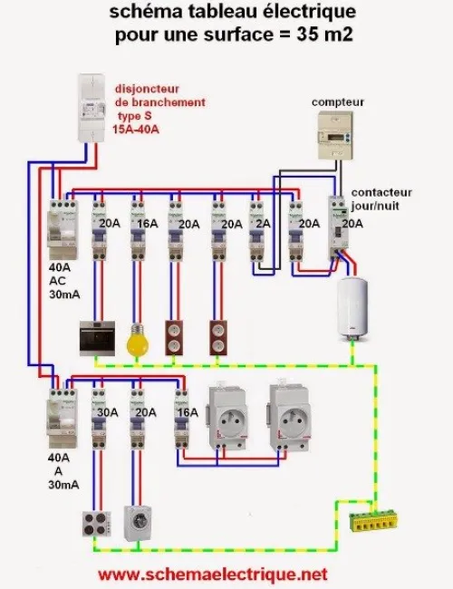 ingénieur en réseaux électriques