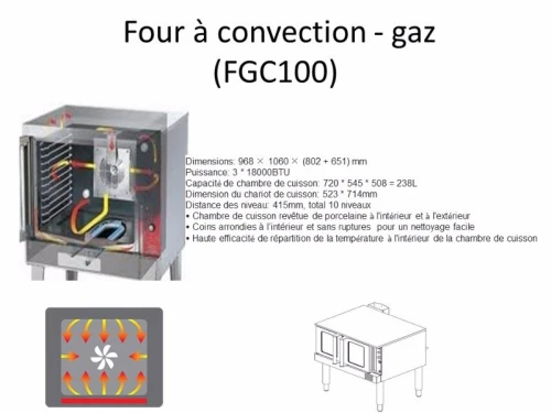 Four mixte -gaz.             