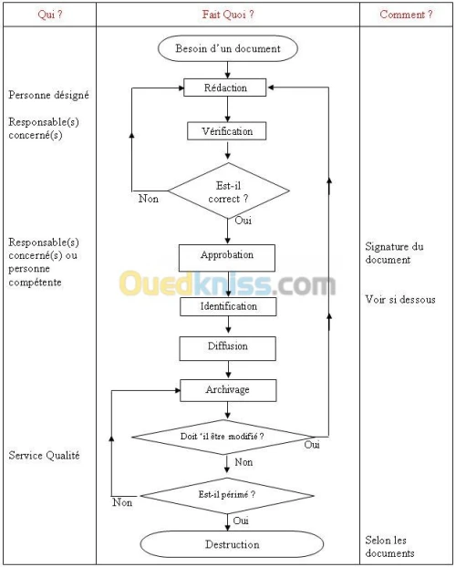 PROCÉDURES ET MANUEL DE GESTION