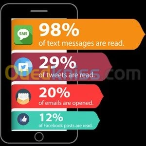   SMS MARKEG